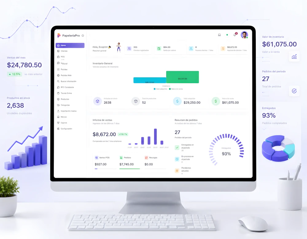 Panel de PapeleriaApp con métricas de ventas, inventario, clientes y pedidos